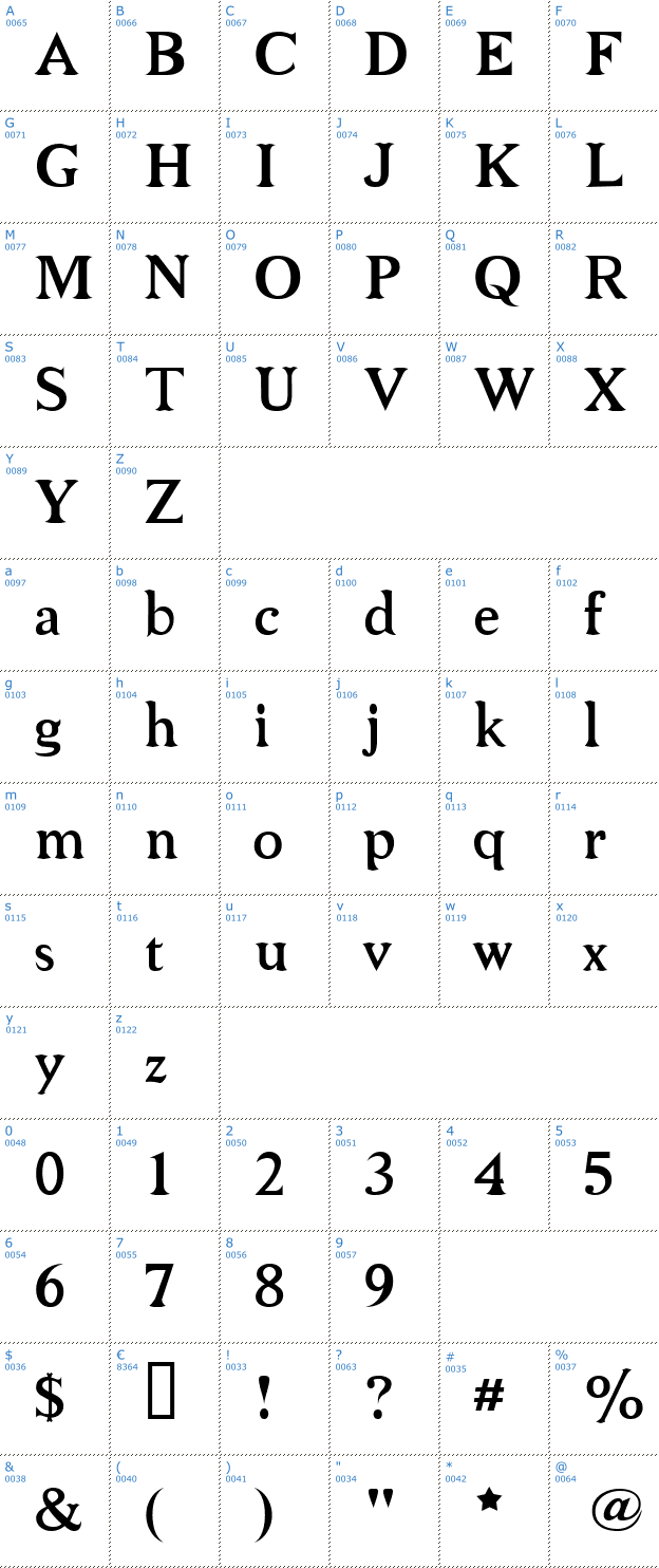 Schriftzeichen Niew CroMagnon Font