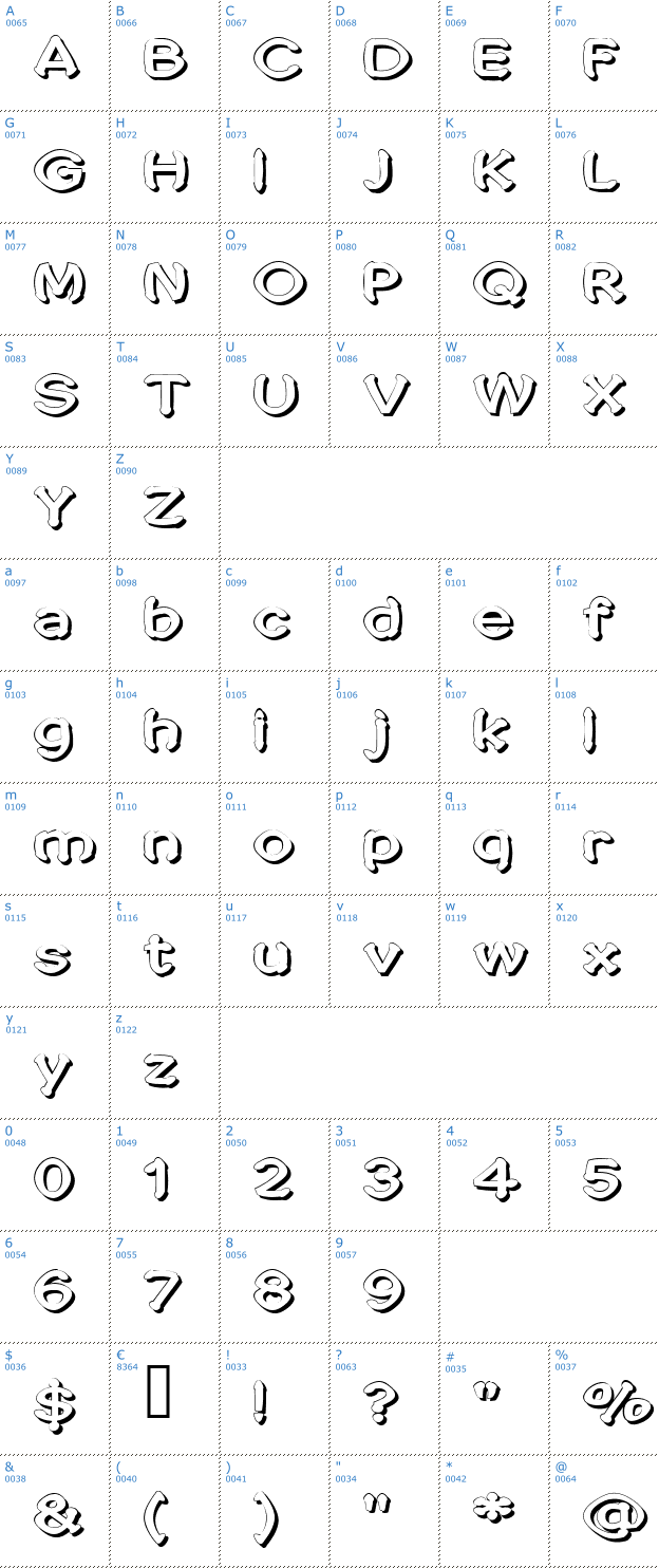 Schriftzeichen Penic Masturbata Font