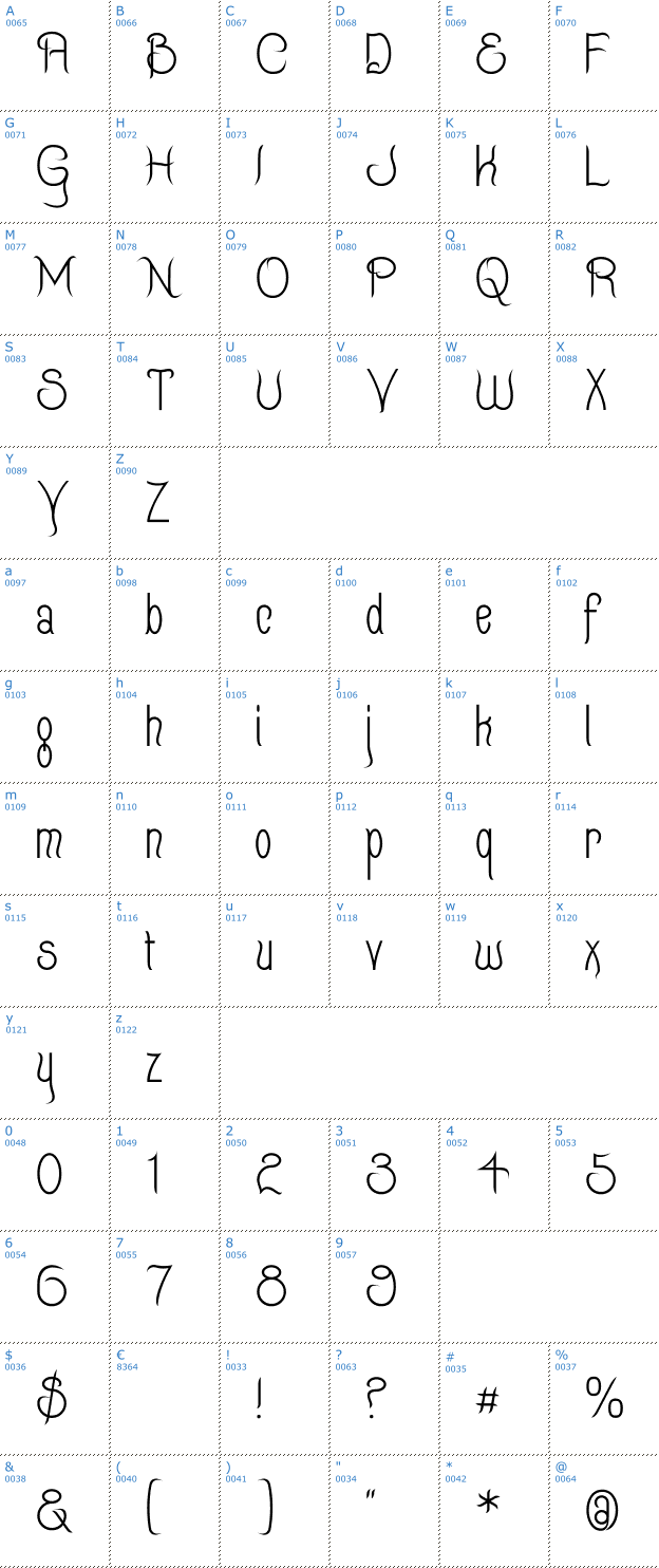 Schriftzeichen Quixotte Font