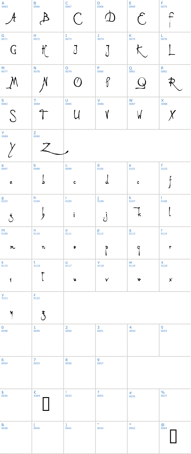 Schriftzeichen Alleghieri Font
