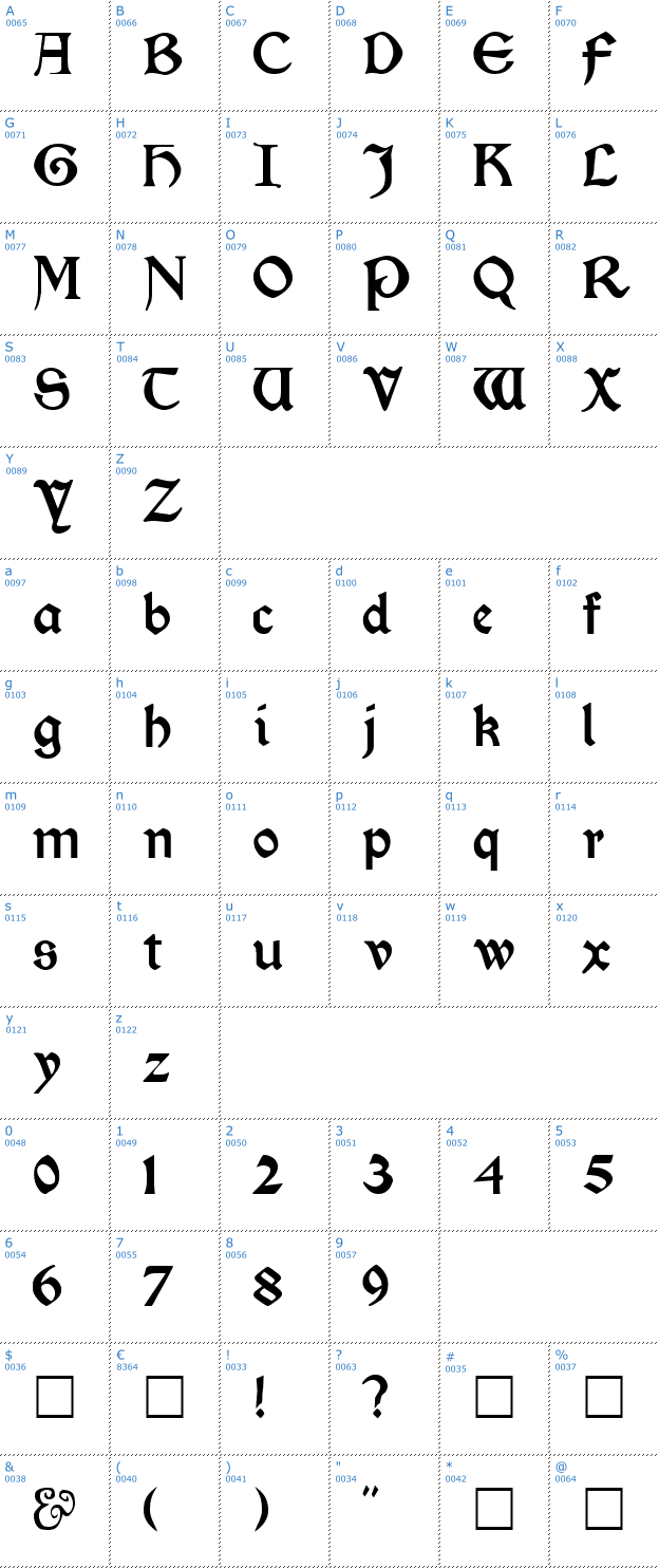 Schriftzeichen Kelmscott Font