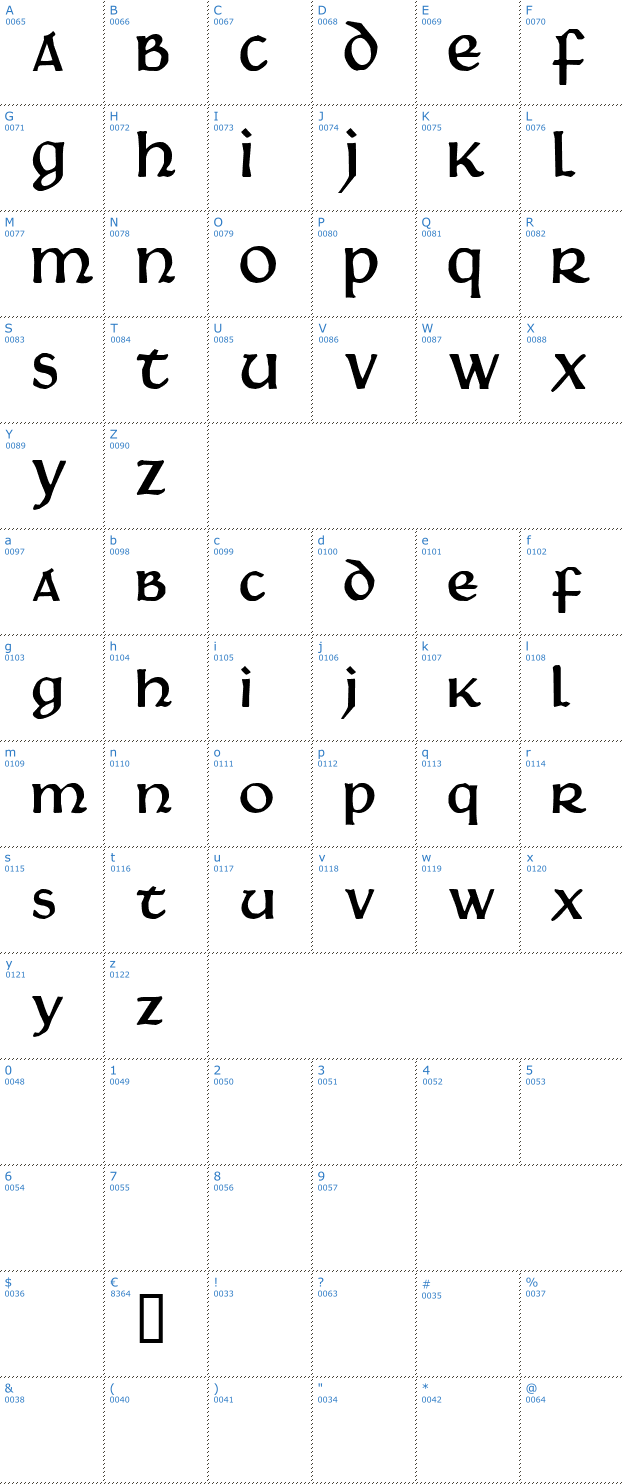 Schriftzeichen Martel Font