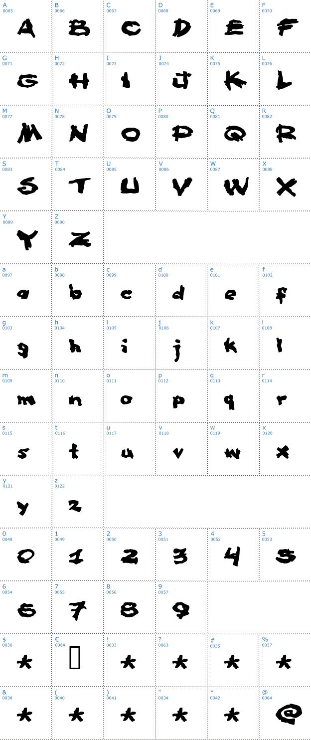 Schriftzeichen Famous fromage Font
