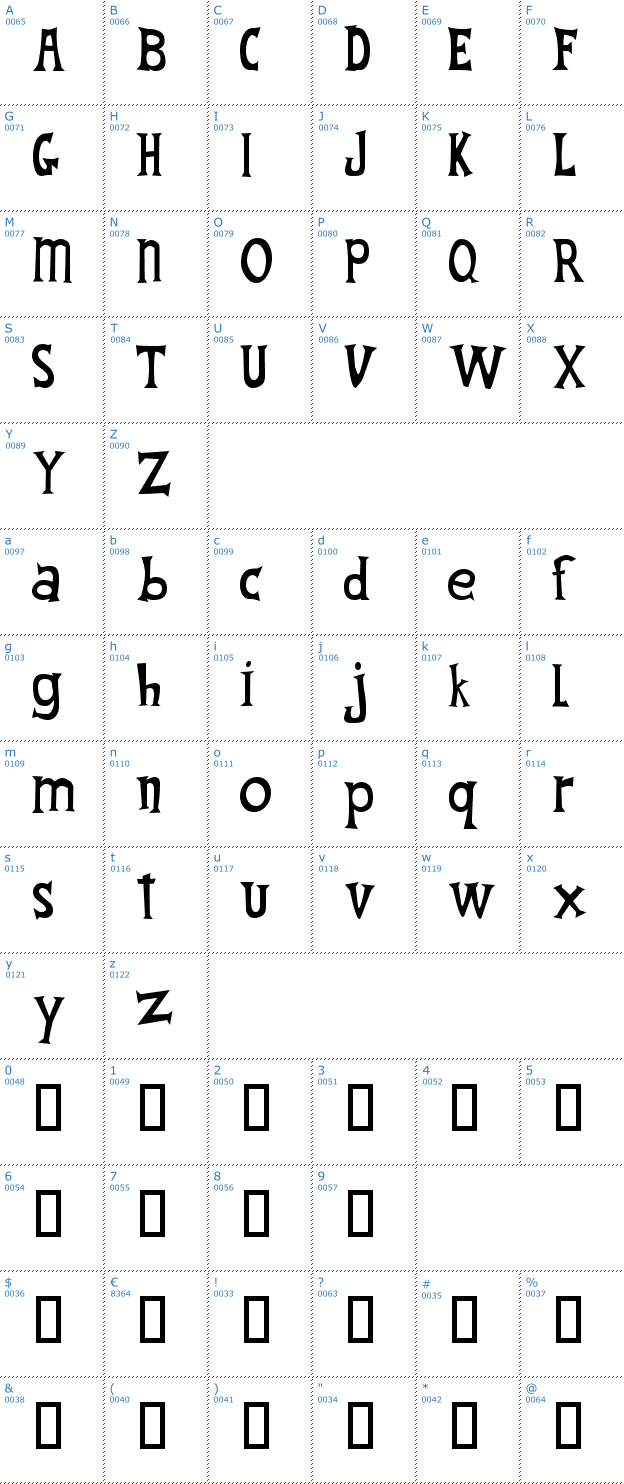 Schriftzeichen Fantastic Four Font