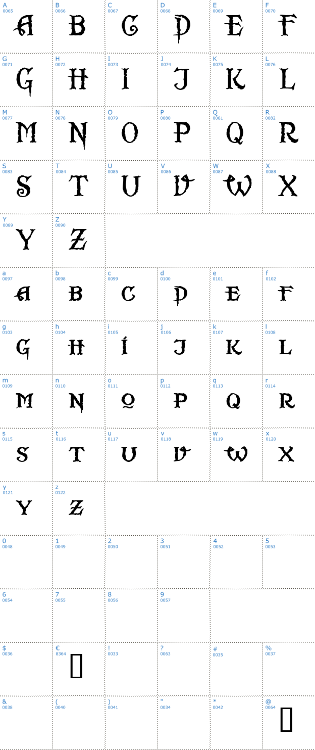 Schriftzeichen Scurlock Font