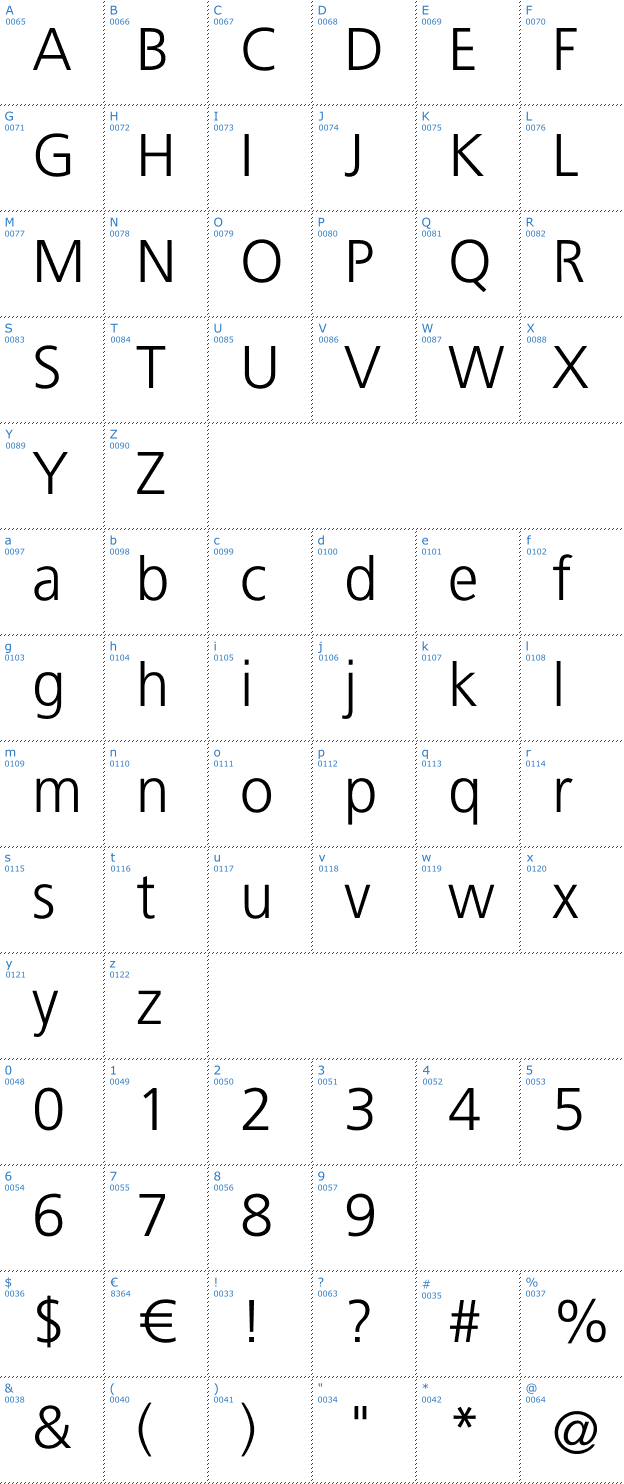 Schriftzeichen Bastardus Sans Font