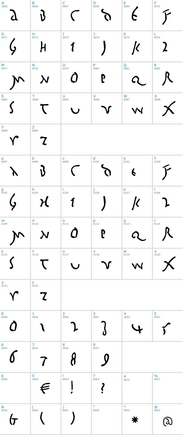 Schriftzeichen Big Caesar Font