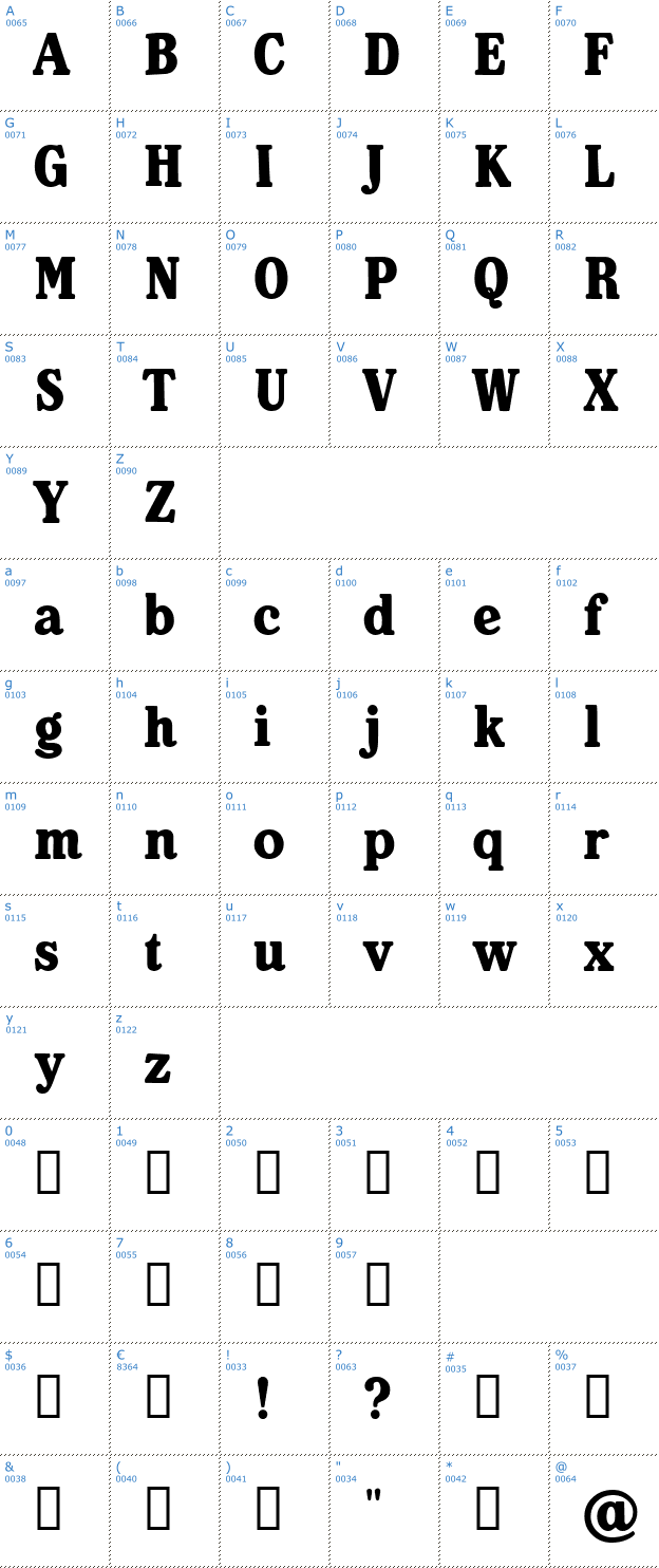 Schriftzeichen Heineken Font