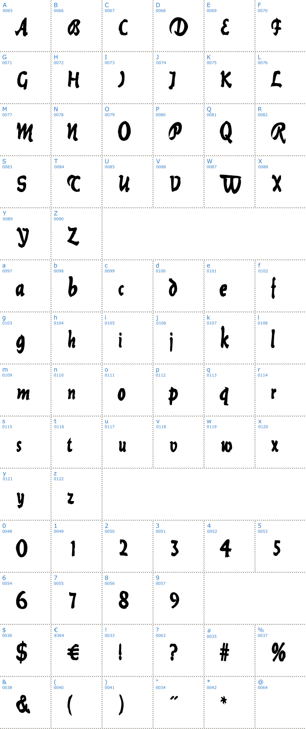Schriftzeichen Current Black Font