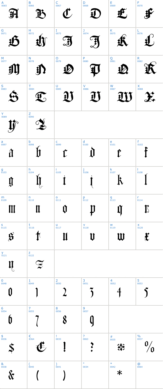 Schriftzeichen Duerers Minuskeln Font