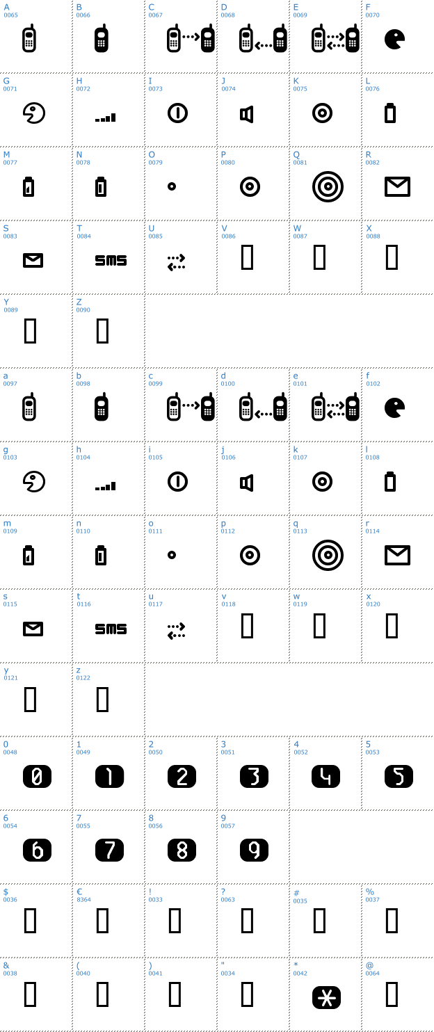 Schriftzeichen cellpic Font