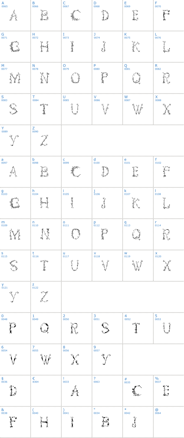 Schriftzeichen Florabetic Font