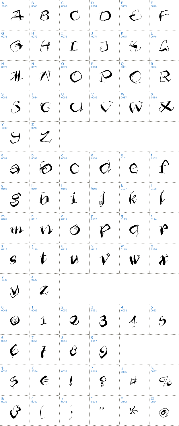 Schriftzeichen Furioso Font