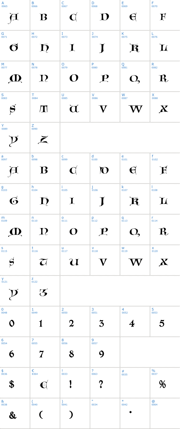 Schriftzeichen Gotische Majuskel Font