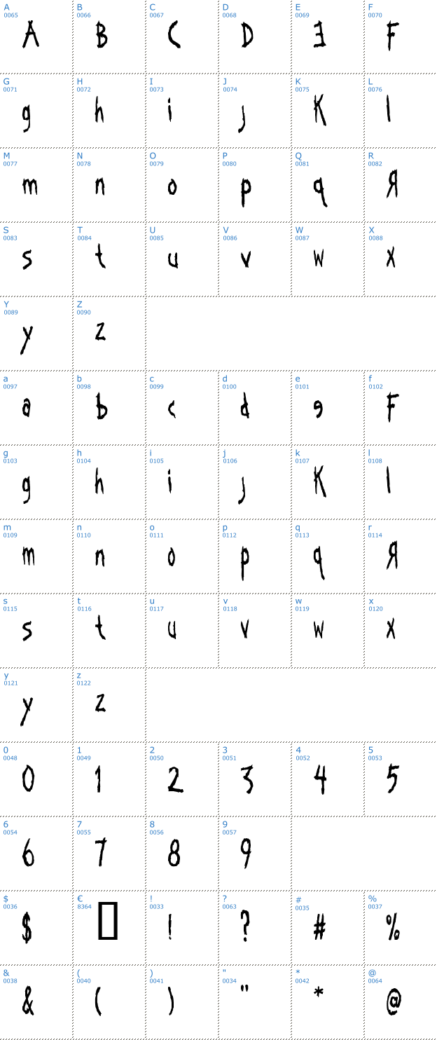 Schriftzeichen Kornucopia Font