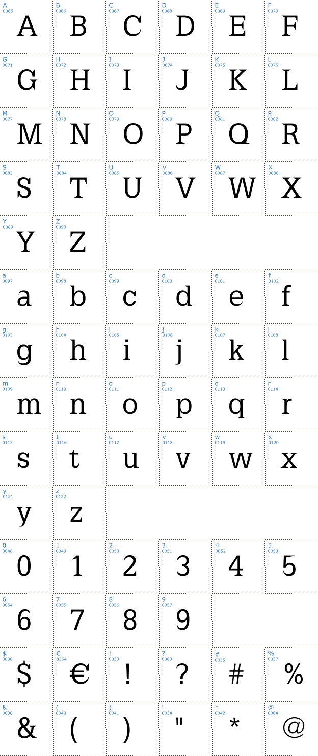 Schriftzeichen Latinia Font