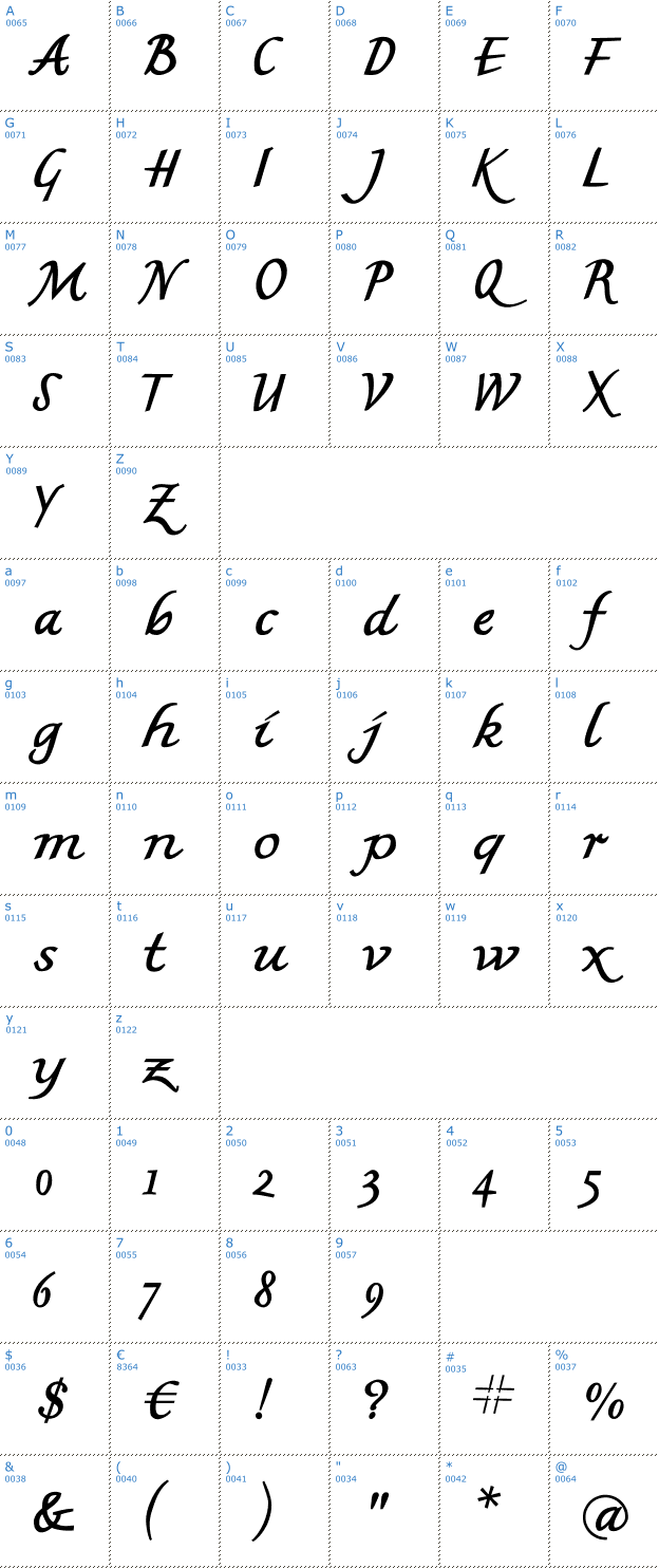 Schriftzeichen MK British Writing Font