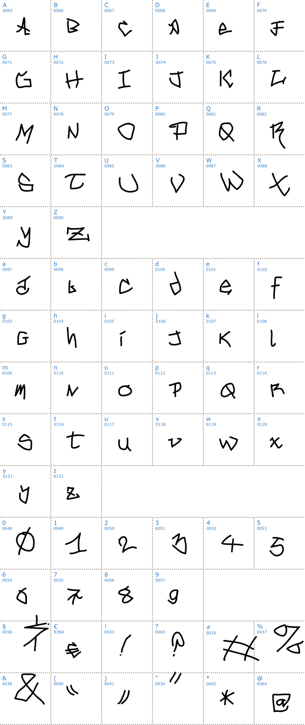 Schriftzeichen Mouse Graffity Font