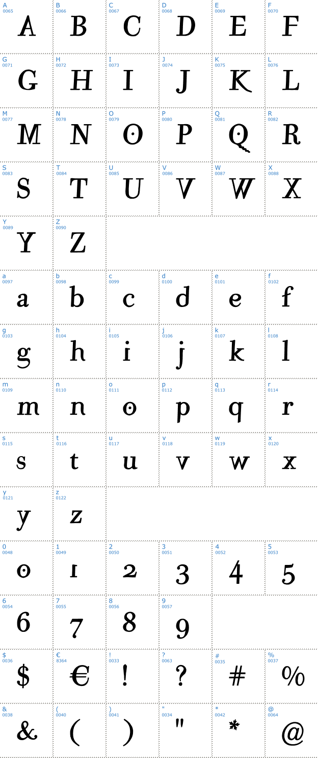 Schriftzeichen Mutant A Font