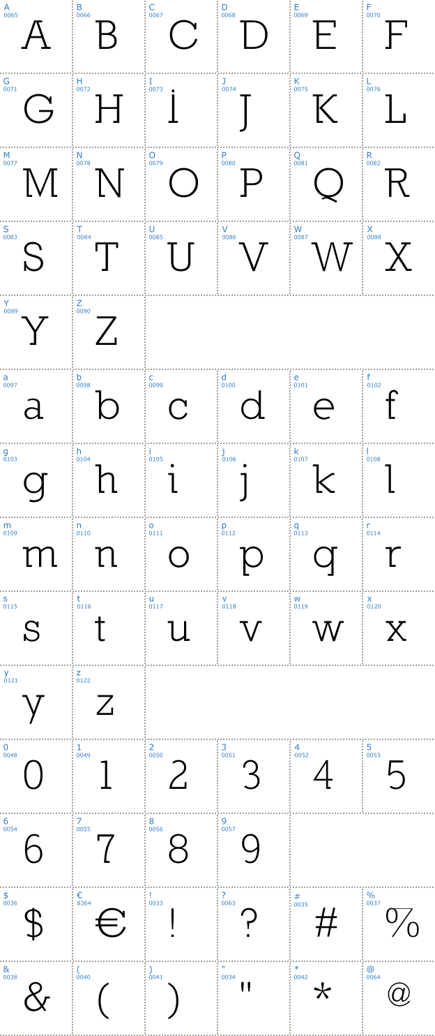 Schriftzeichen Nilland Font