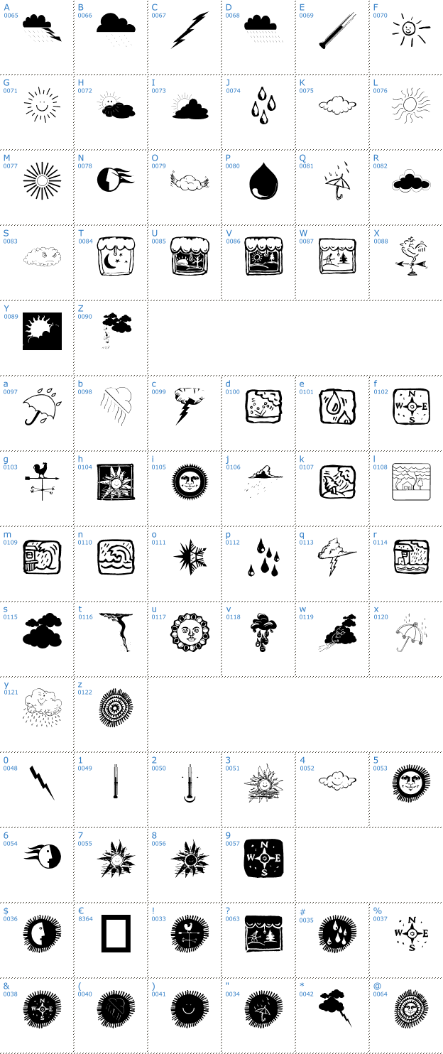 Schriftzeichen Now the Weather Font