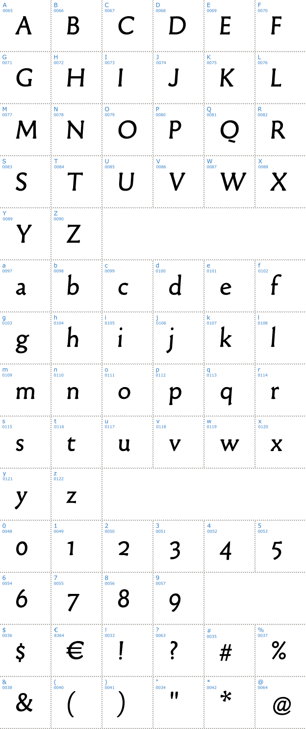 Schriftzeichen Old Typefaces Font