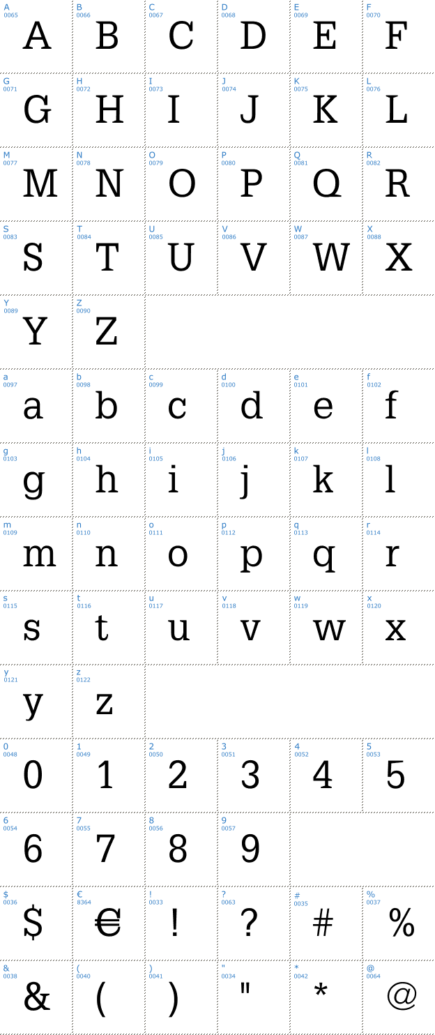 Schriftzeichen Petit Latin Font