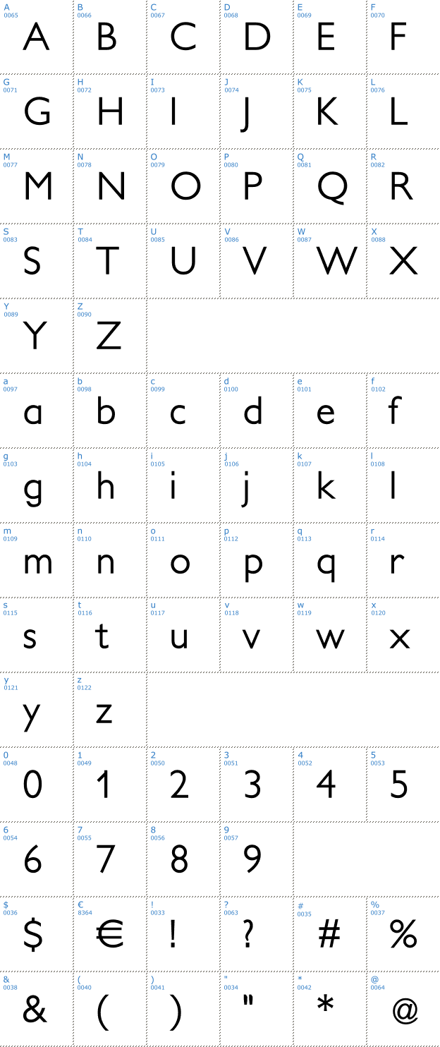 Schriftzeichen Petita Font