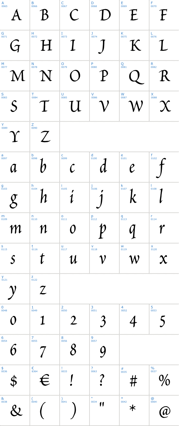 Schriftzeichen Petitscript Font