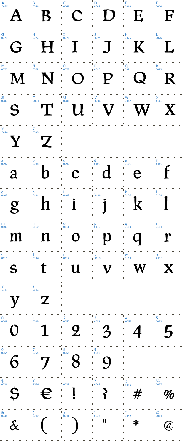 Schriftzeichen PragRoman Font