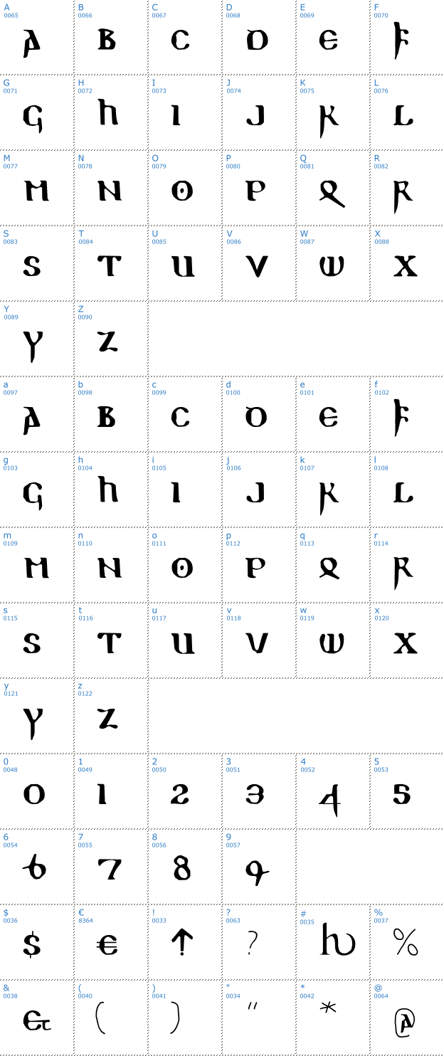 Schriftzeichen Readable Gothic Font