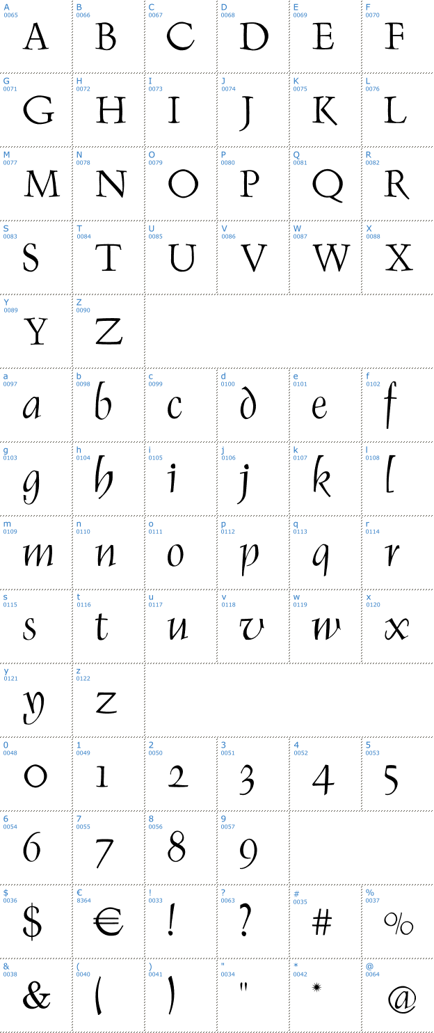 Schriftzeichen Renaiss Italic Font