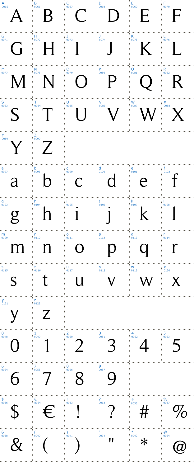 Schriftzeichen Roman Serif Font