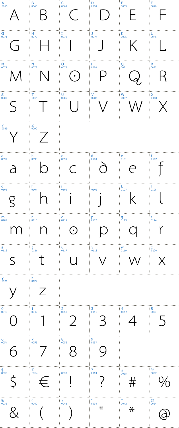 Schriftzeichen Santana Font
