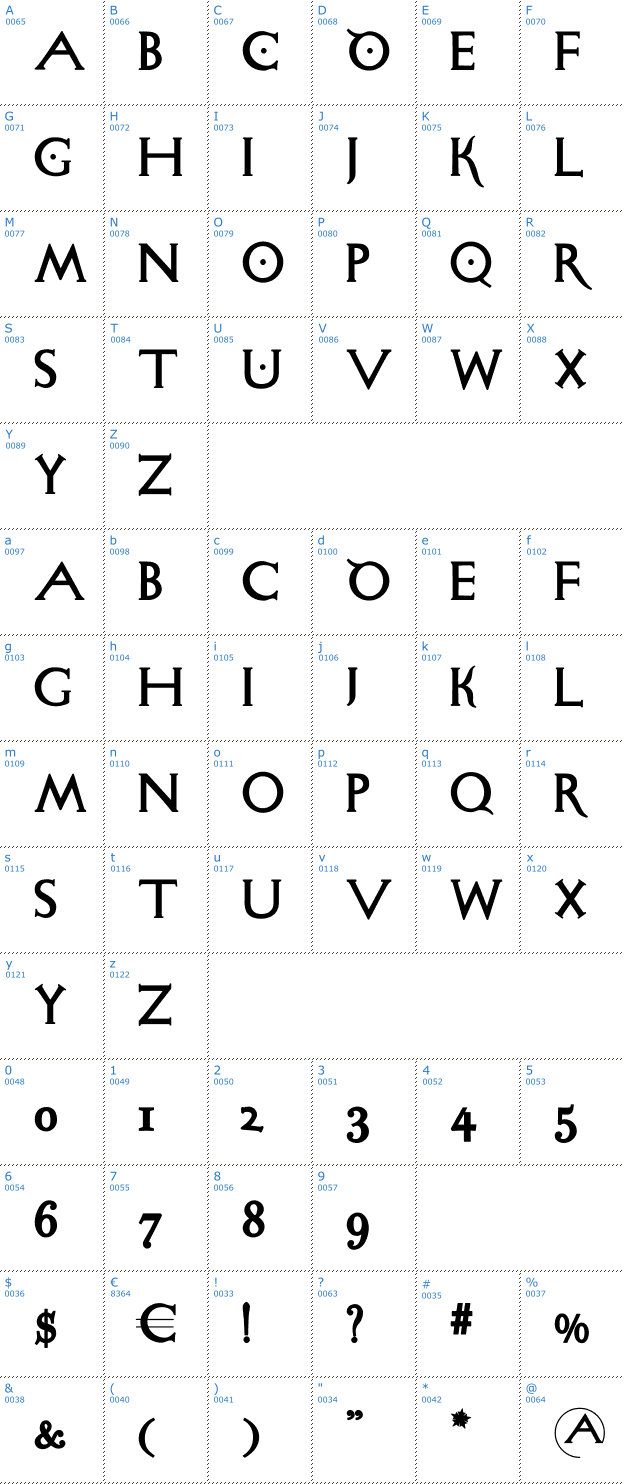 Schriftzeichen Sigismundo Di Fanti Font
