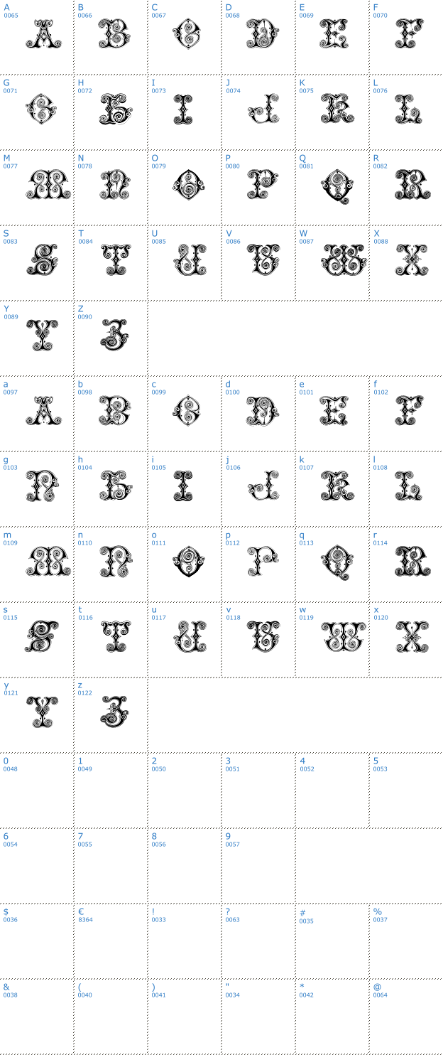 Schriftzeichen Vaticanian Initials Font
