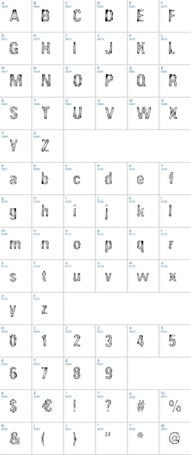 Schriftzeichen Angioma AOE Font