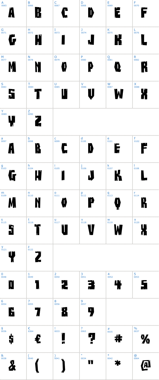 Schriftzeichen Buzz Saw Chipped AOE Font