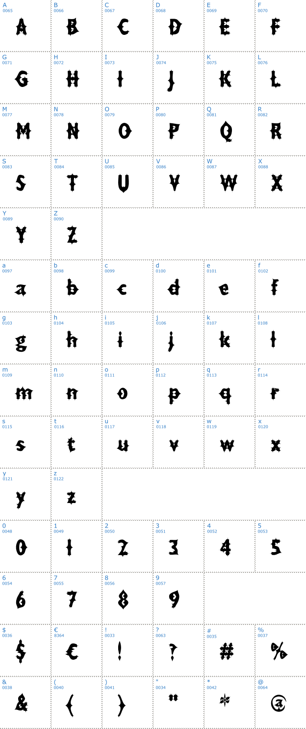 Schriftzeichen Drax Luma AOE Font