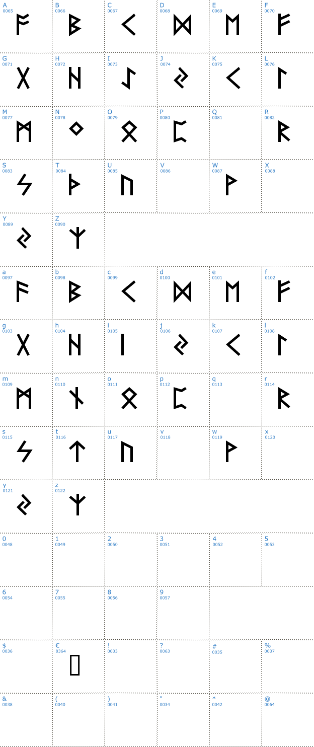 Schriftzeichen Futhark AOE Font