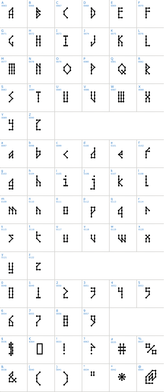 Schriftzeichen Microbe AOE Font