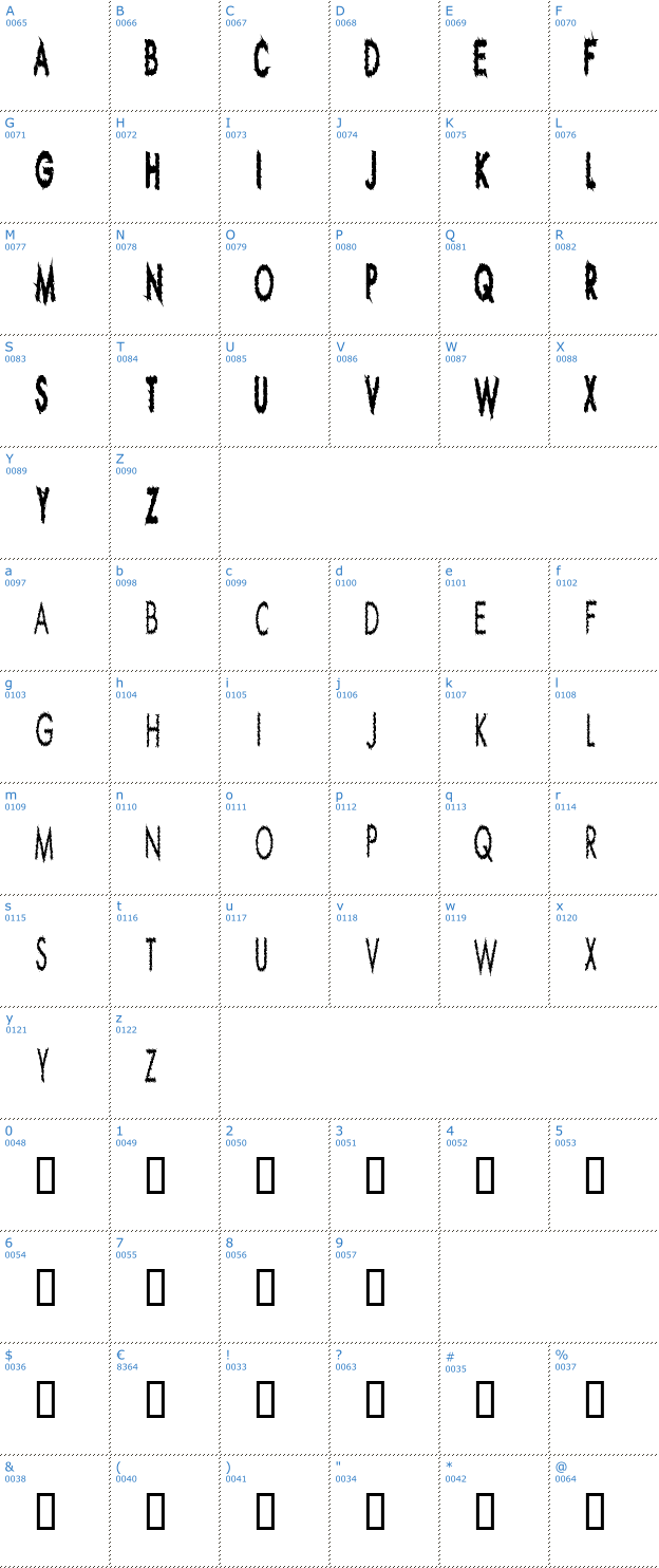 Schriftzeichen Ripple Crumb Font