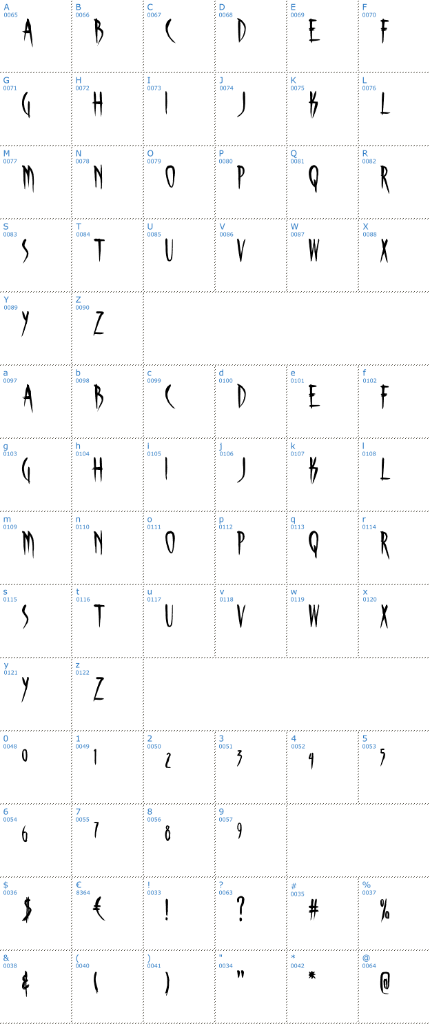 Schriftzeichen Skinner AOE Font