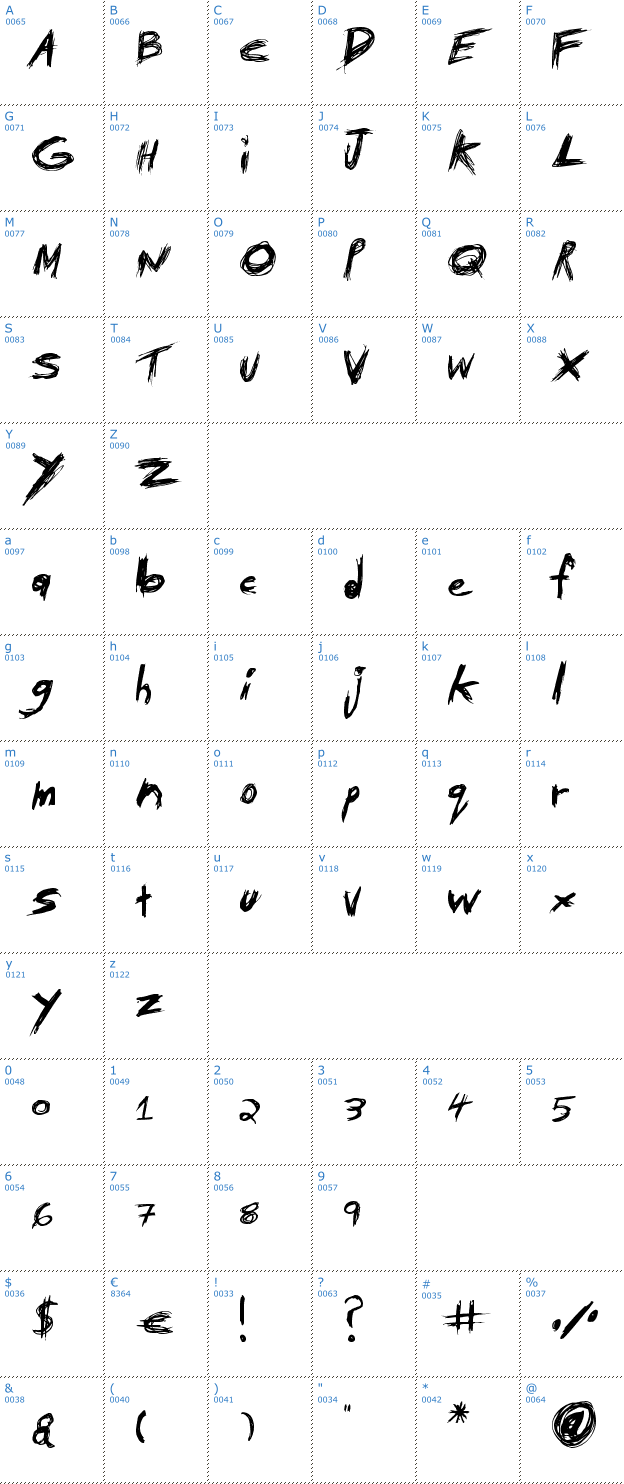 Schriftzeichen Tibetan Beefgarden AOE Font