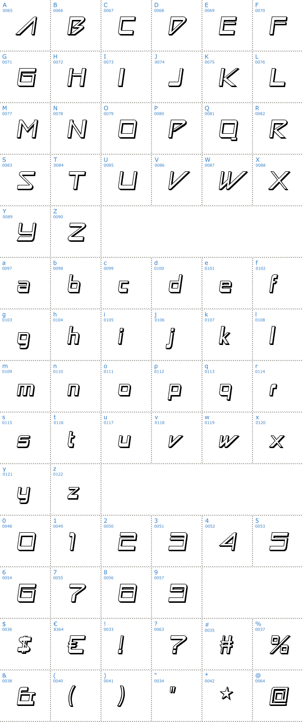 Schriftzeichen Astron Boy Wonder Font