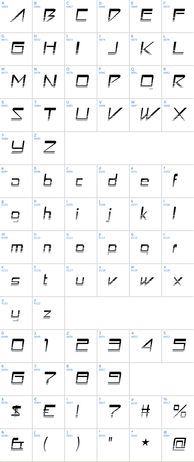 Schriftzeichen Astron Boy Video Font