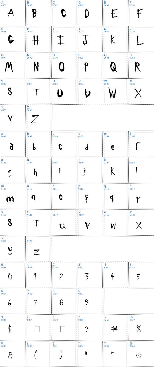 Schriftzeichen Sickness Font
