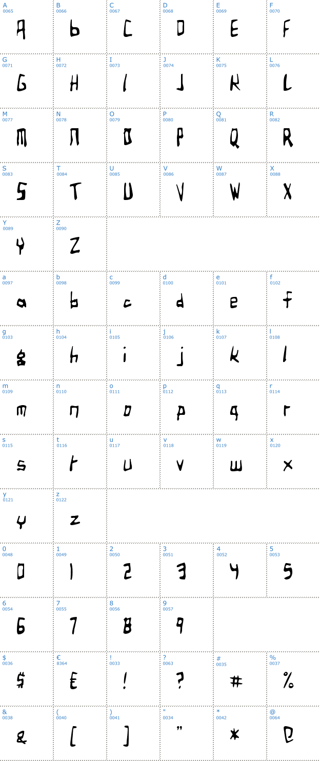 Schriftzeichen Birdland Aeroplane Font