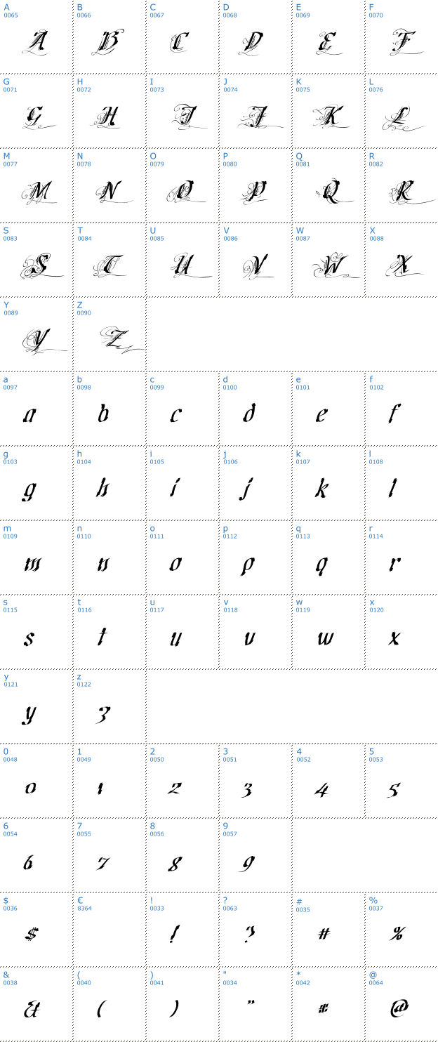 Schriftzeichen Cretino Font