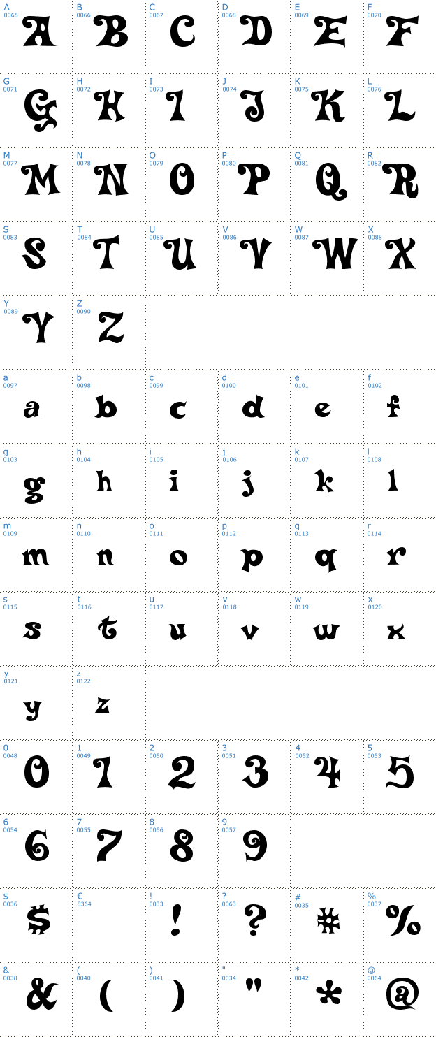 Schriftzeichen Delta Hey Max Nine Font